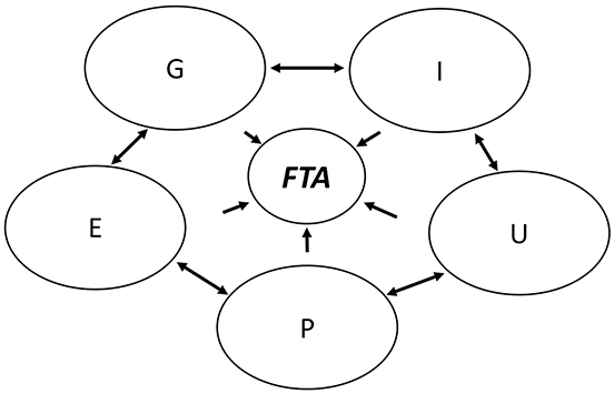 www.frontiersin.org
