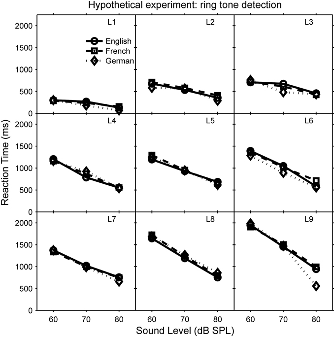 reservedele Megalopolis støvle Frontiers | Linear mixed-effects models for within-participant psychology  experiments: an introductory tutorial and free, graphical user interface  (LMMgui)