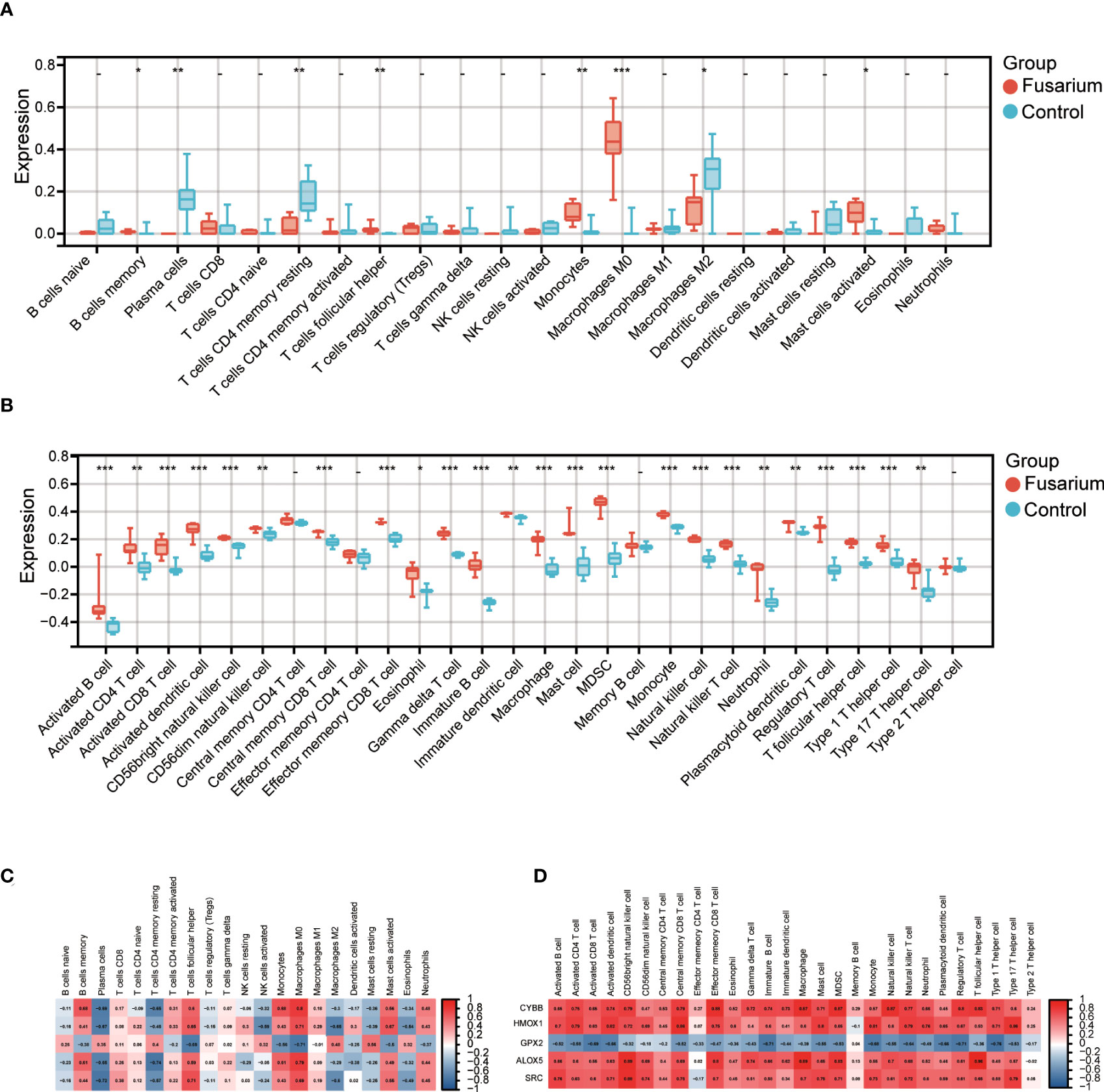 Frontiers | Identification of hub genes and pathways of