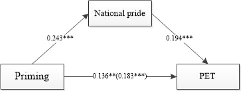 www.frontiersin.org