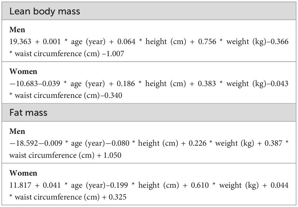 Lean body weight online