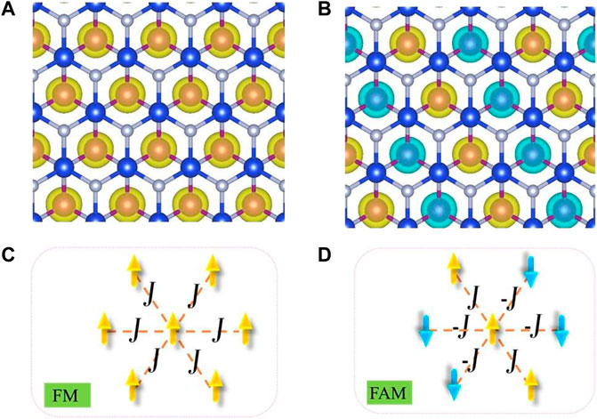 Frontiers | Electrical and magnetic properties of 