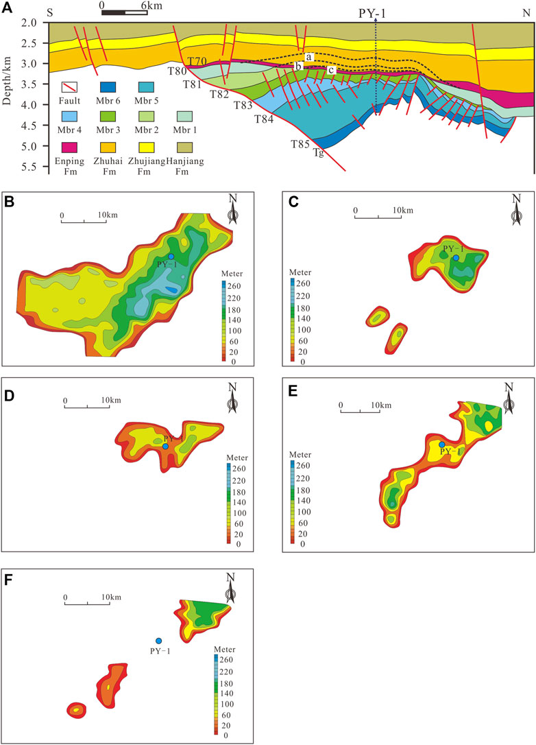 Frontiers | Structural evolution and mechanism of multi