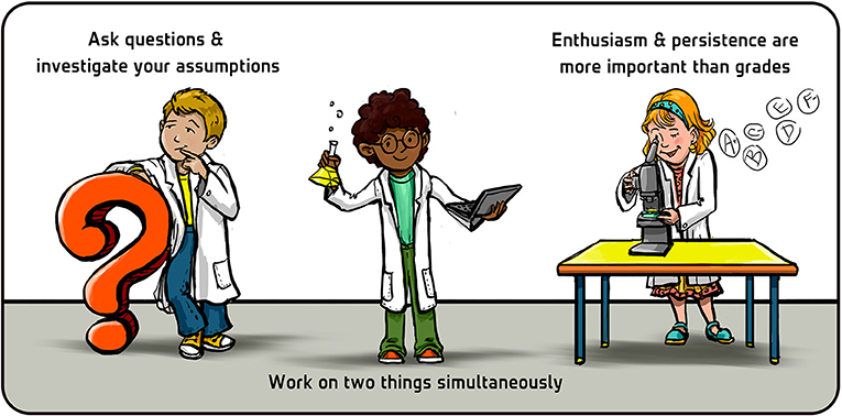 Figure 4 - Three recommendations for young minds.