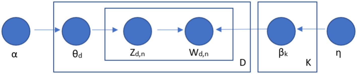 www.frontiersin.org