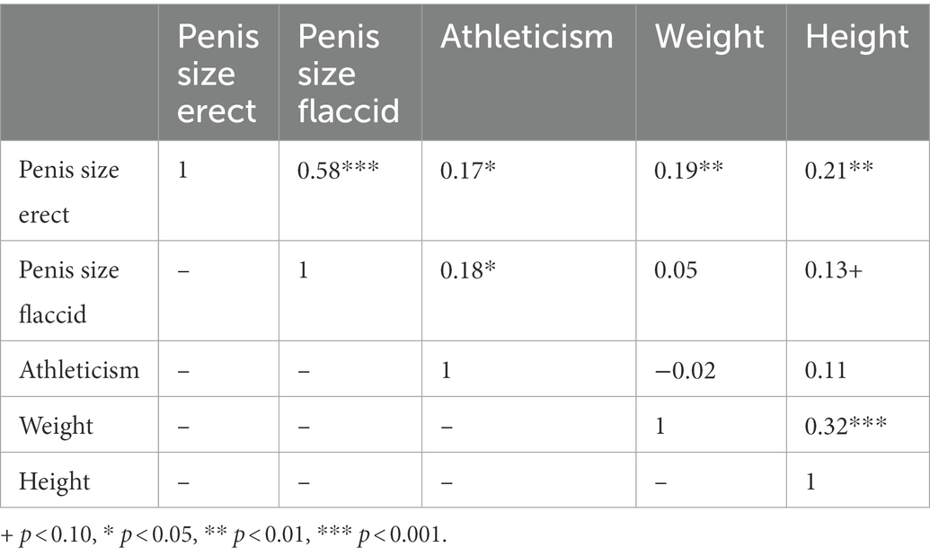 Frontiers  Smaller prize, bigger size? Exploring the impact of money on  men's self-reported markers of masculinity