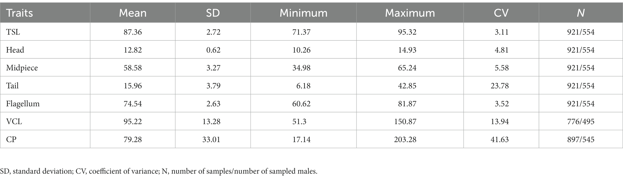 Frontiers | Age-related changes in sperm traits and evidence for aging ...