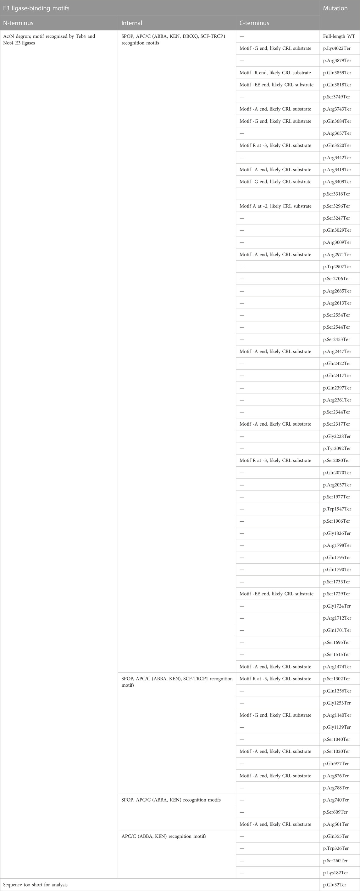 www.frontiersin.org