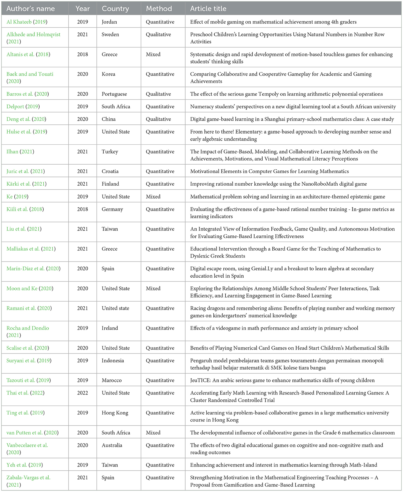 Frontiers  Application of the Educational Game to Enhance Student