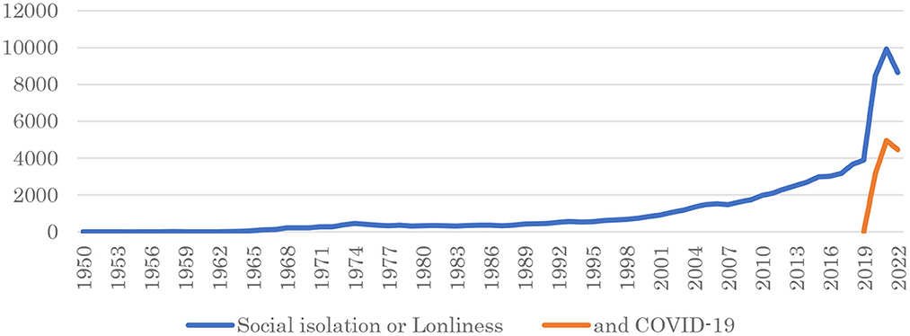 Social Isolation's Health Implications: Unmasking the Mortality Risks of  Loneliness - Neuroscience News