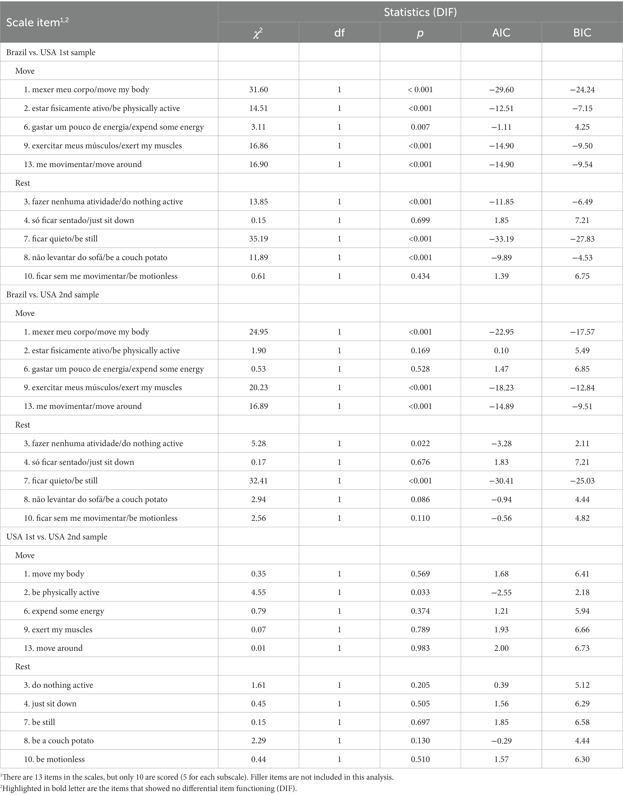 PDF) Tradução e adaptação cultural da COVID-19 Anxiety Scale no Brasil