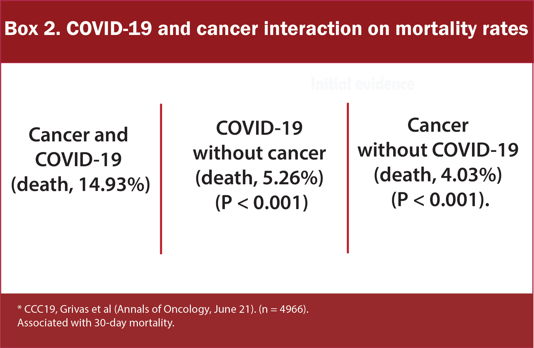 Frontiers  Cancer, more than a “COVID-19 co-morbidity”