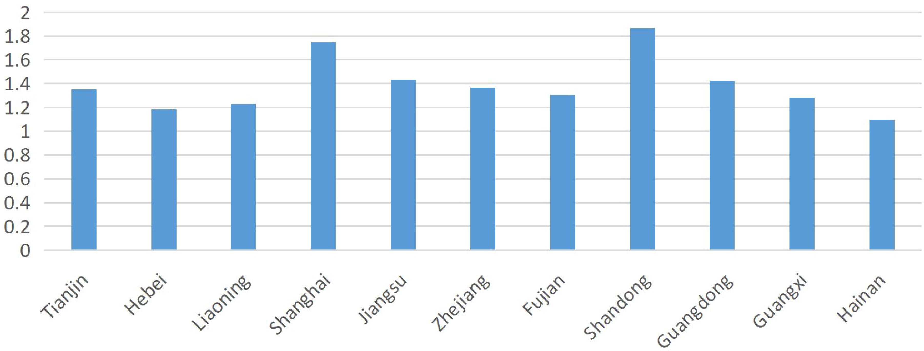 www.frontiersin.org