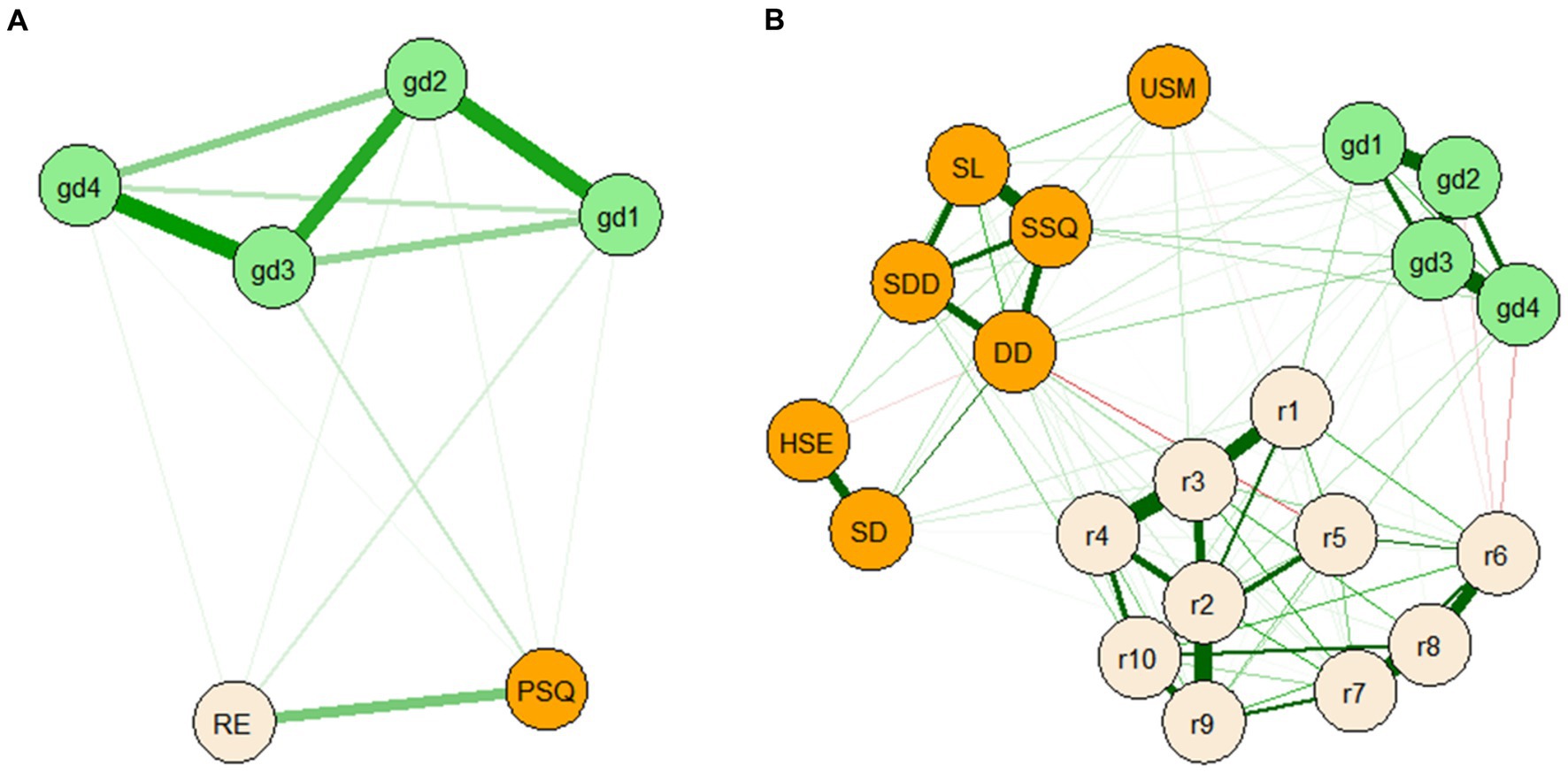 Mark Griffiths on X: Our latest psychometric paper on the Online