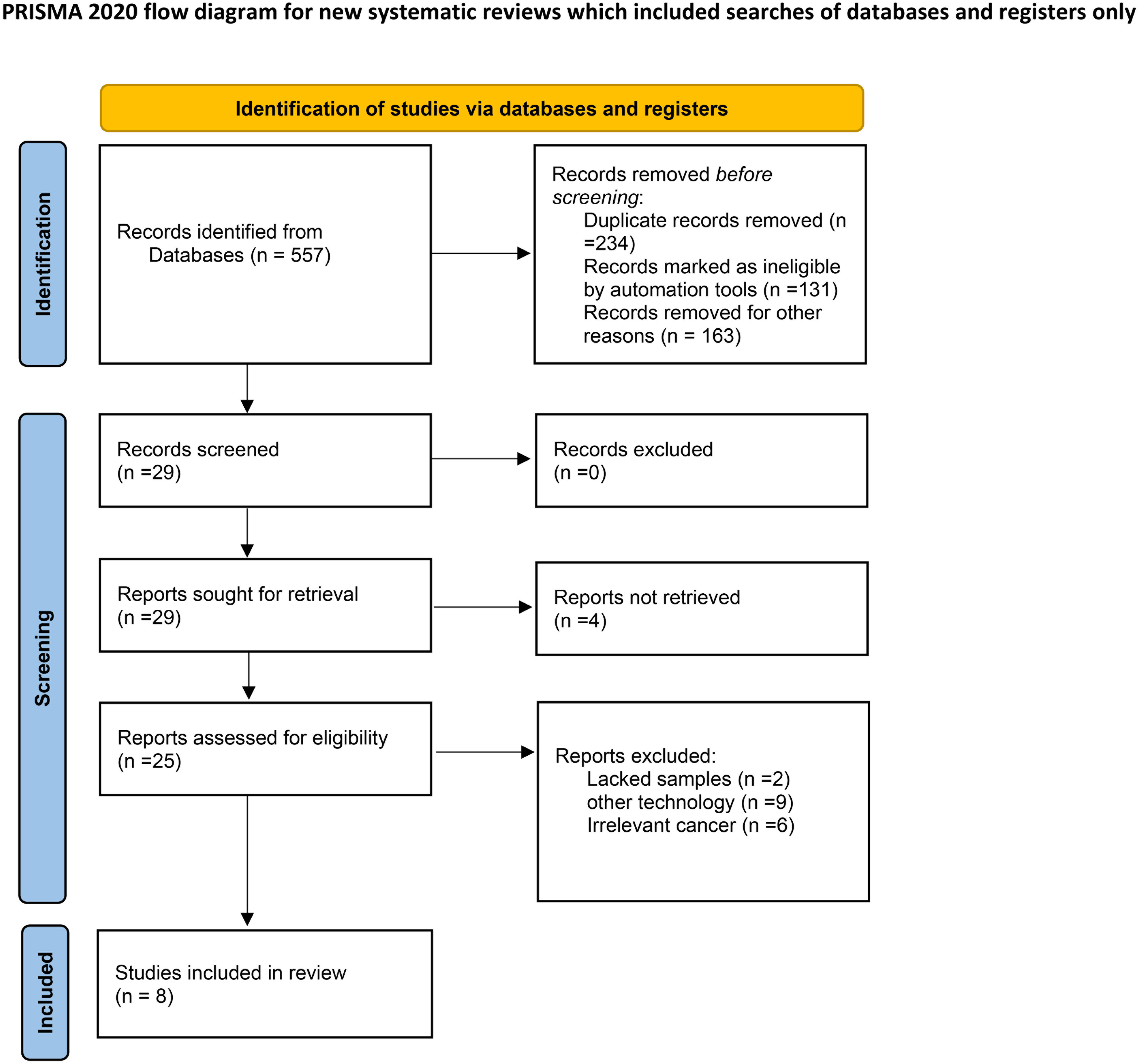 Frontiers | Comparison of neoadjuvant immunotherapy versus
