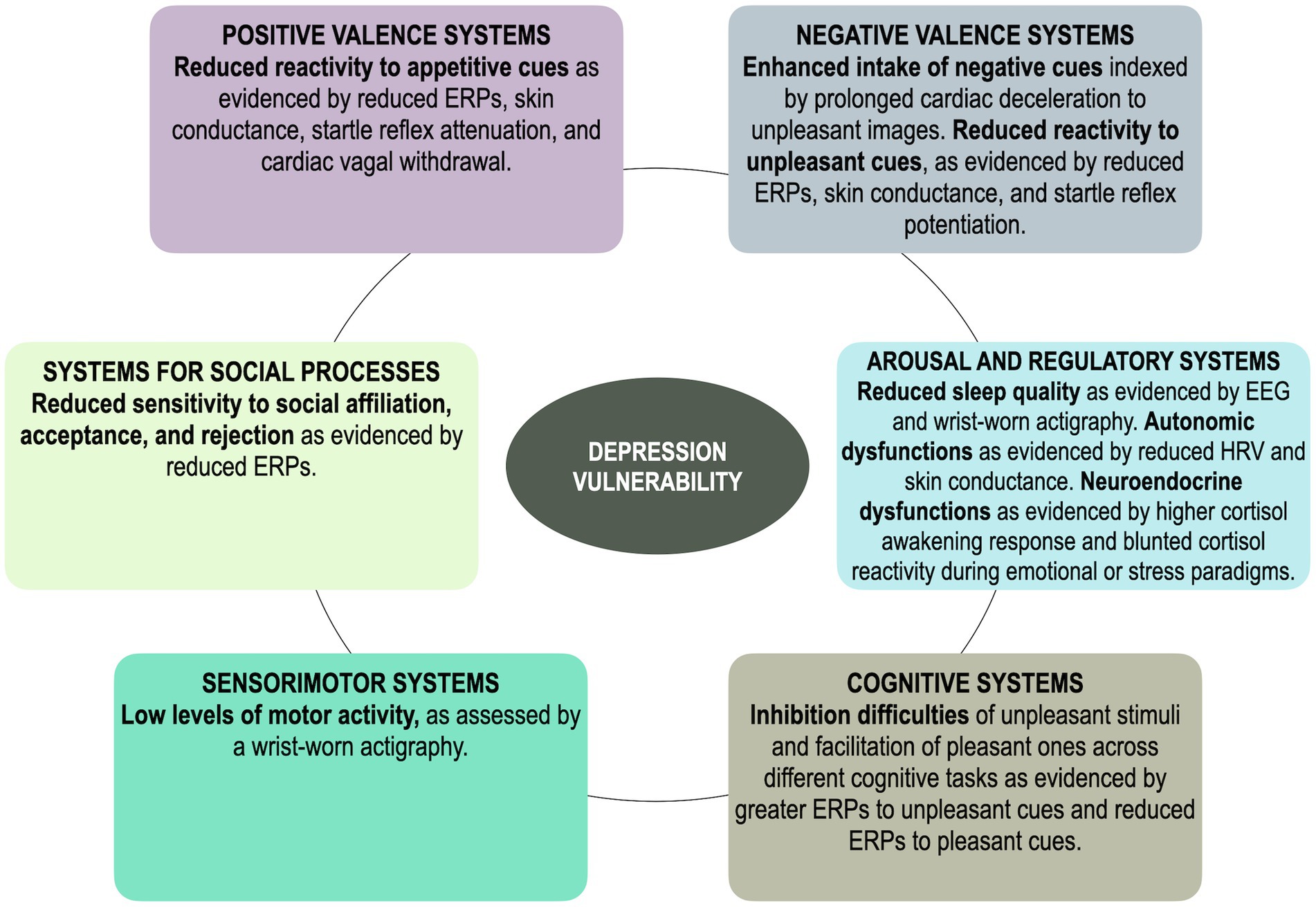 Depression - National Institute of Mental Health (NIMH)