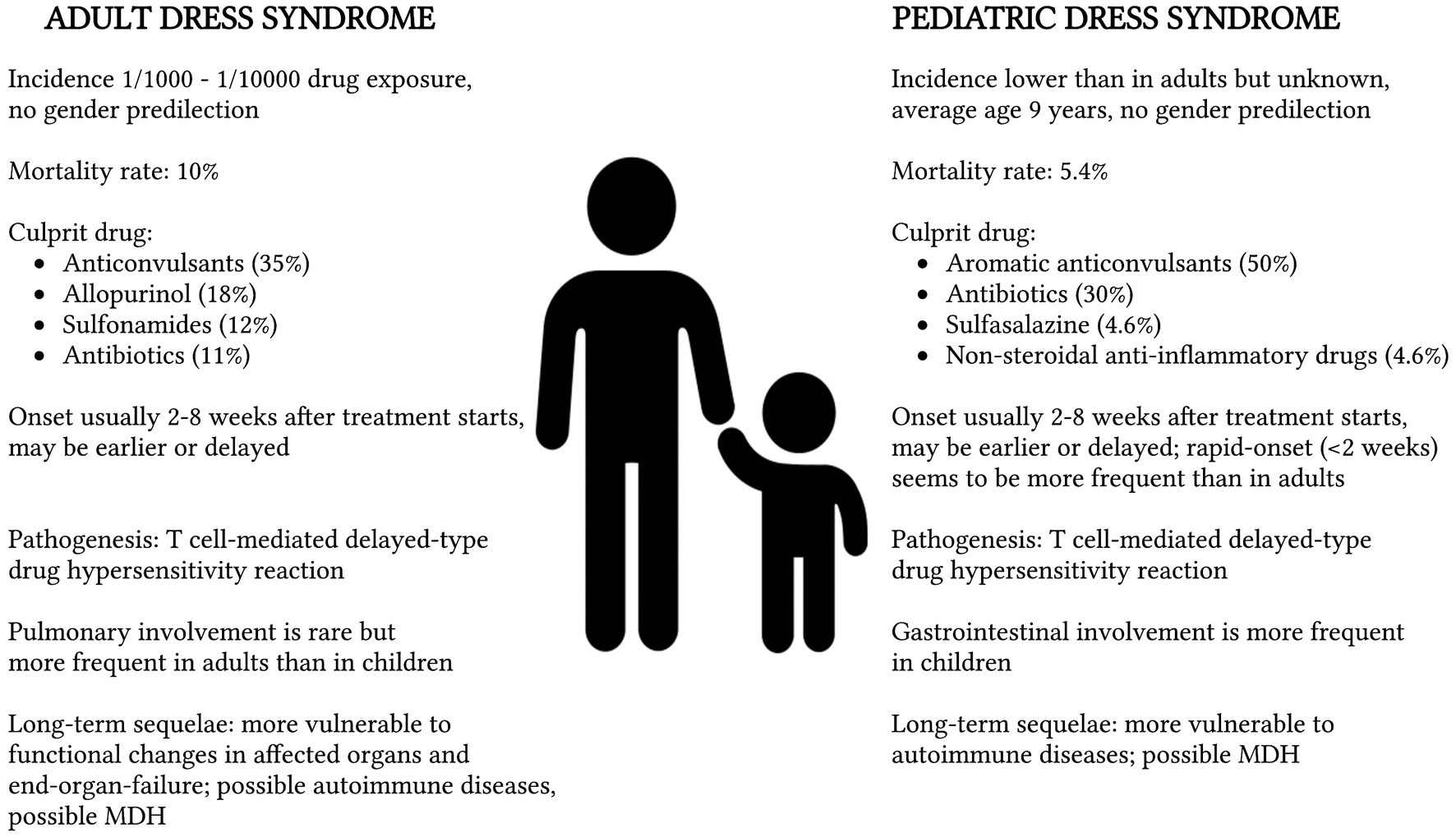 dress medical abbreviation