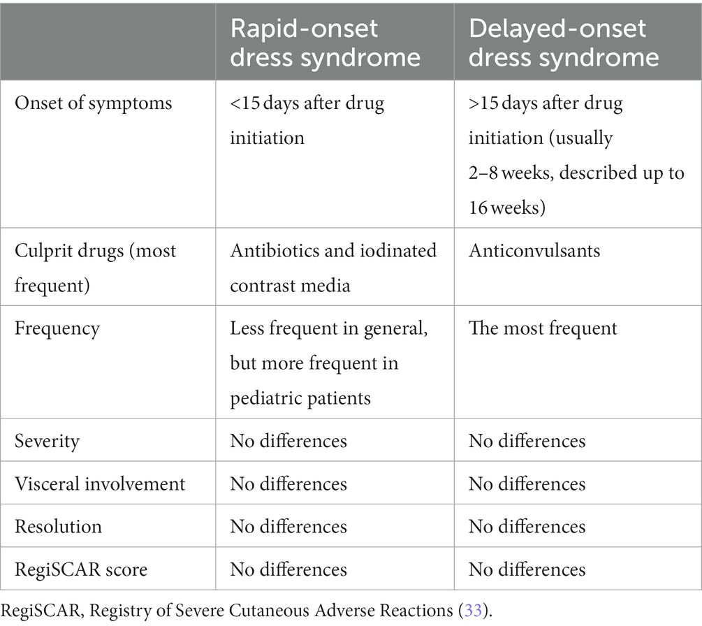 dress medical abbreviation