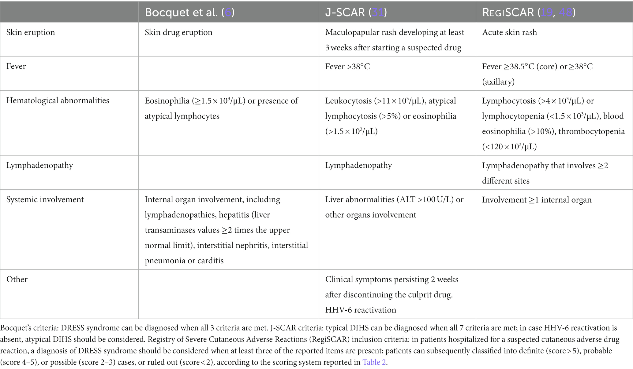 PDF) Overlap between maculopapular exanthema and DRESS among