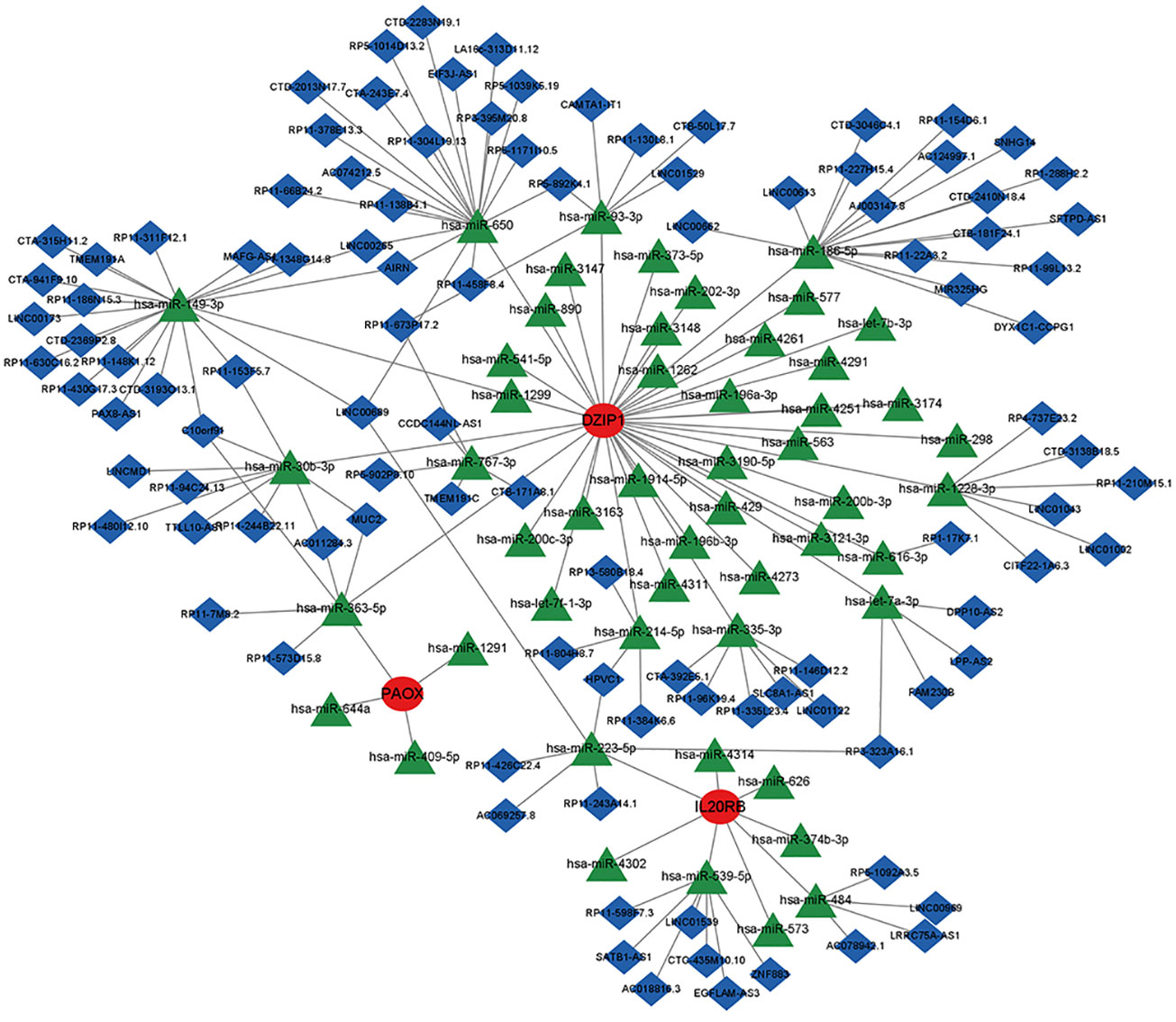 Frontiers | Identifying potential biomarkers for non