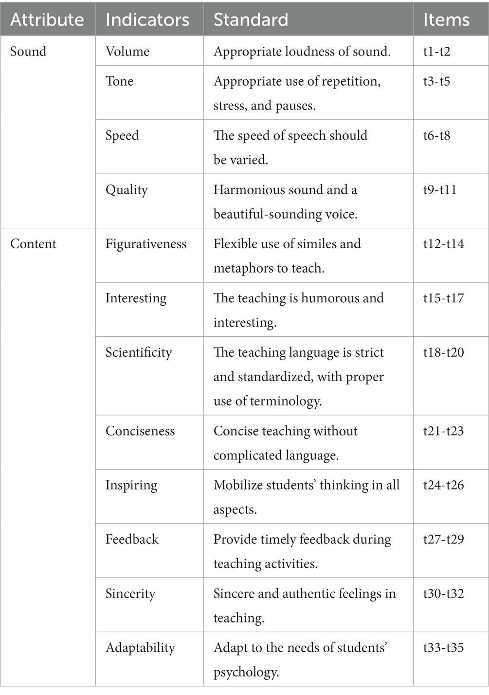 Frontiers | A comparative study of high school mathematics teachers ...