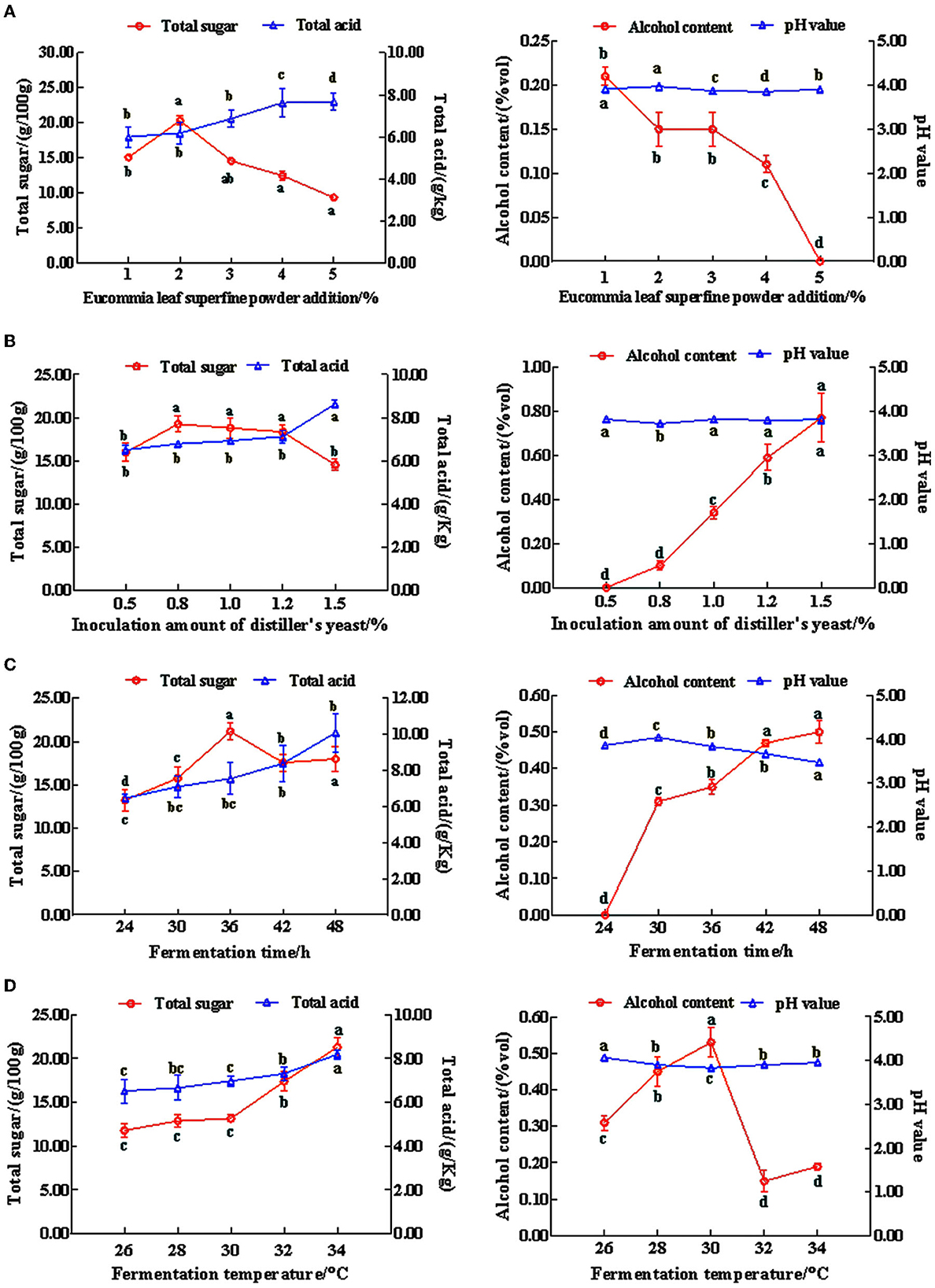 Frontiers  Grapevine response to a Dittrichia viscosa extract and a  Bacillus velezensis strain