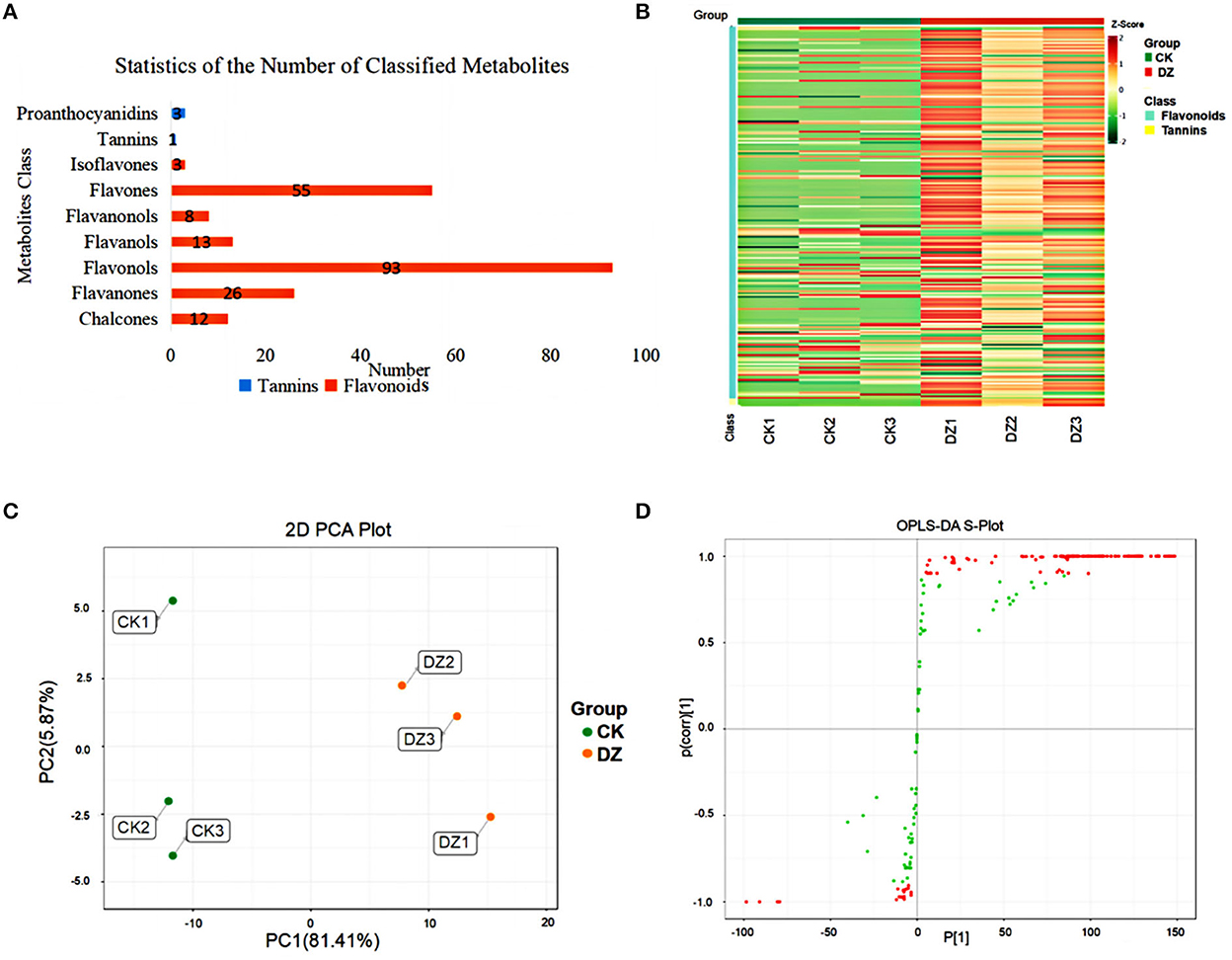 Frontiers  Grapevine response to a Dittrichia viscosa extract and a  Bacillus velezensis strain