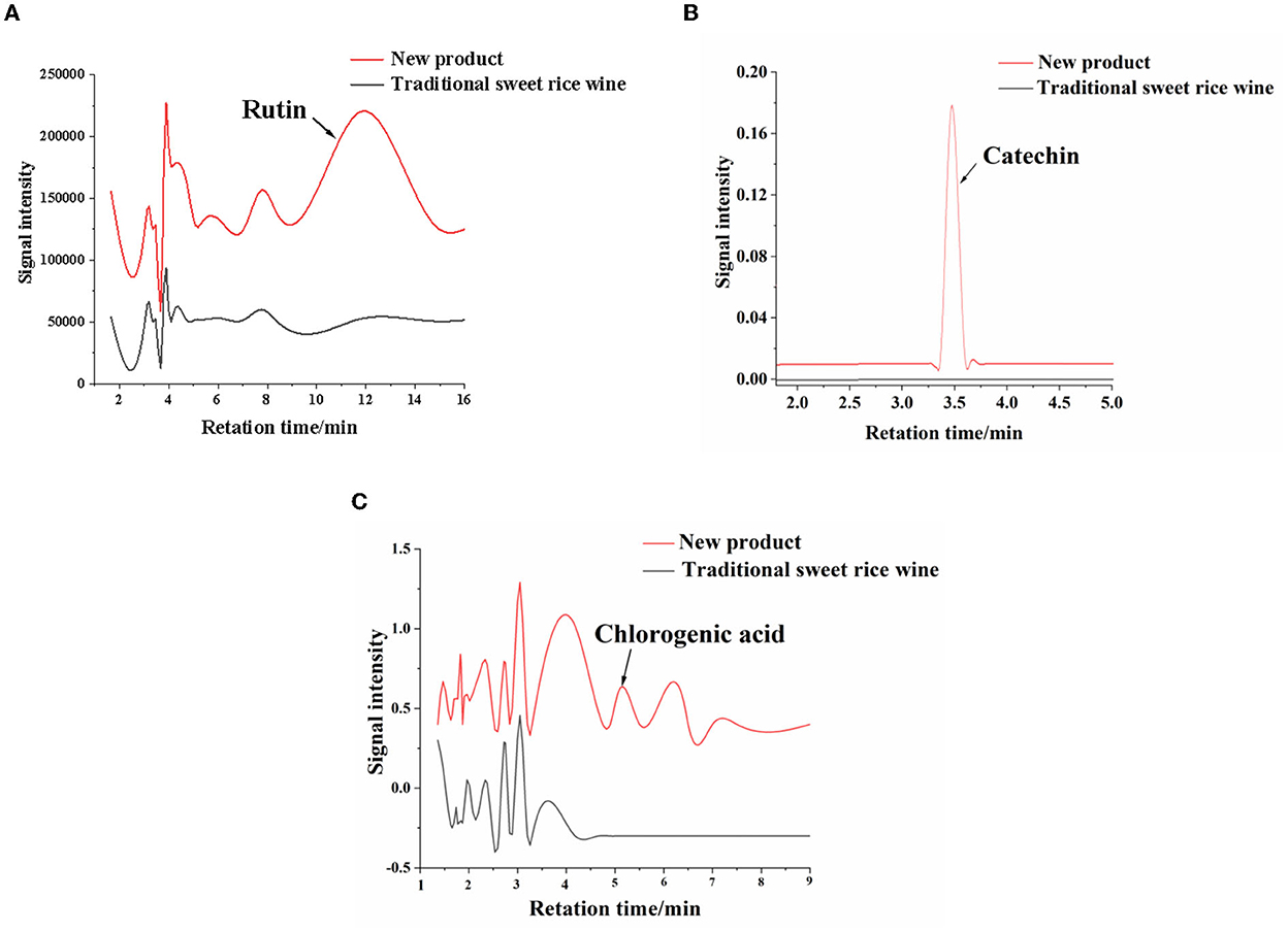 Frontiers  Grapevine response to a Dittrichia viscosa extract and a  Bacillus velezensis strain