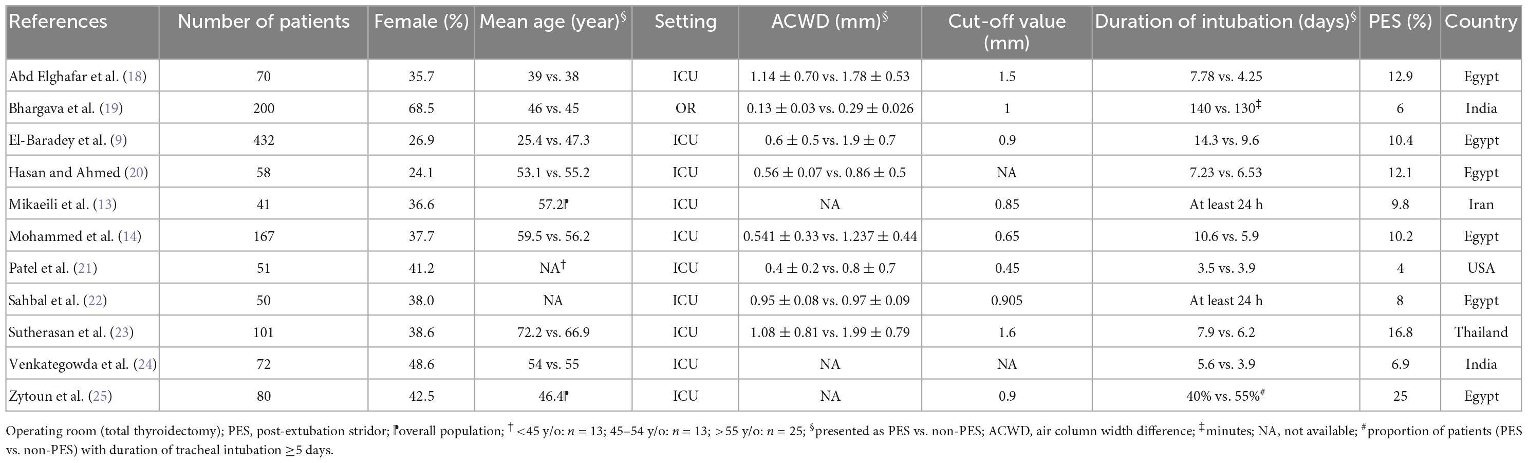 Frontiers | Diagnostic efficacy of sonographic measurement of laryngeal ...