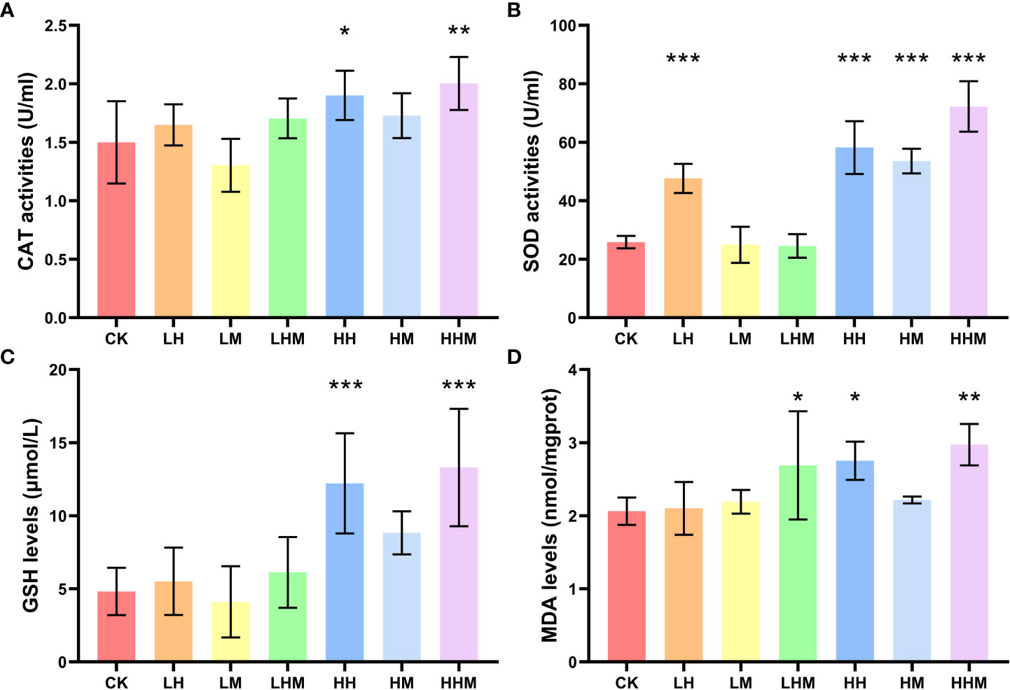 Frontiers | RNA sequencing provides insights into the effect of