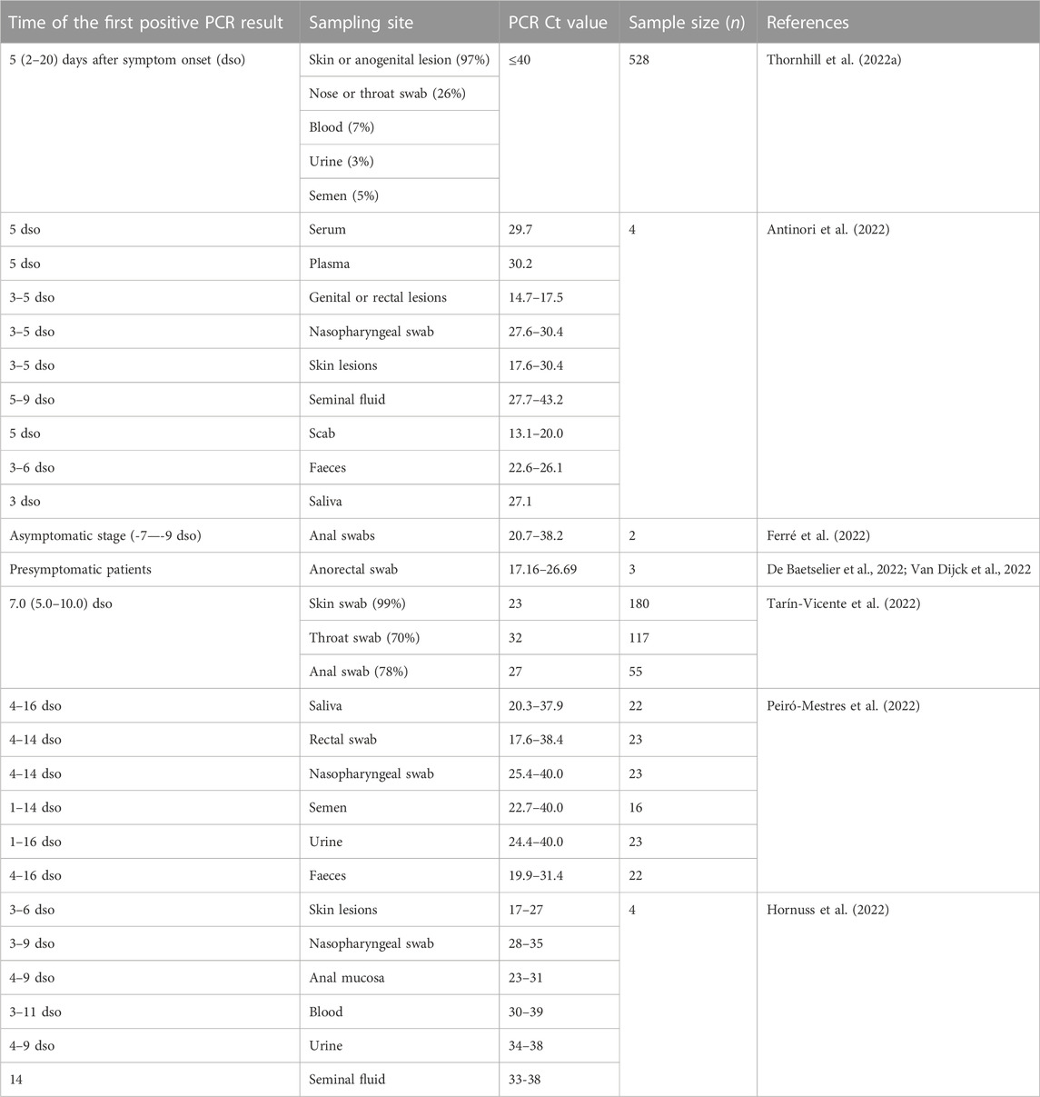 Mpox as AIDS-defining event with a severe and protracted course