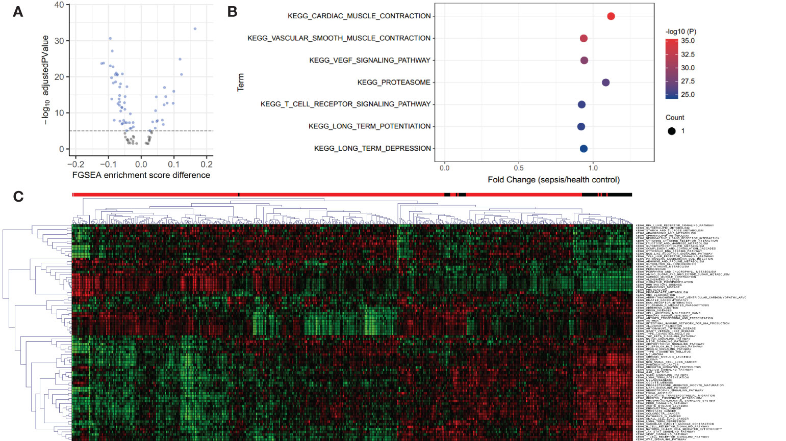 Frontiers | Integrated analysis of multi-omics data reveals Frontiers | Integrated analysis of multi-omics data reveals