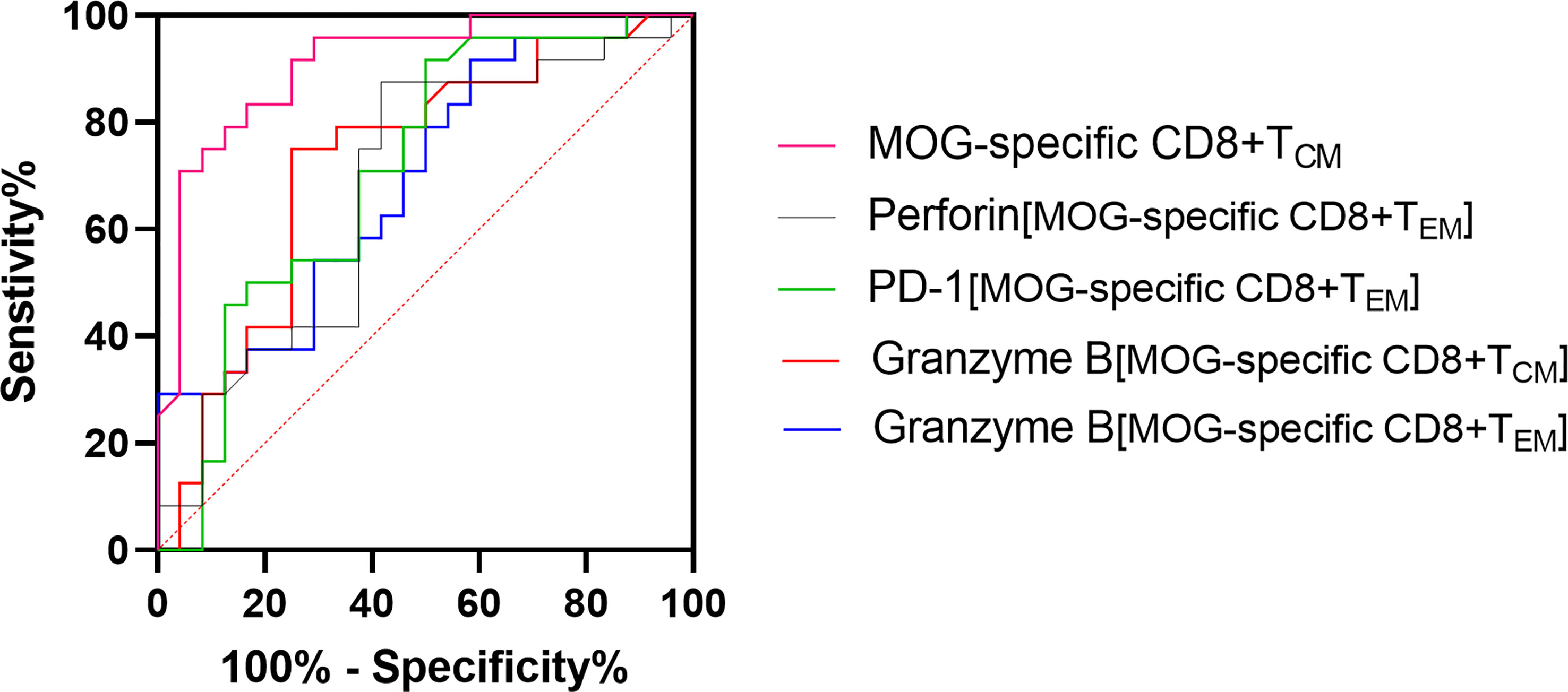 Recent Advance in Single-Molecule Fluorescent Biosensors for