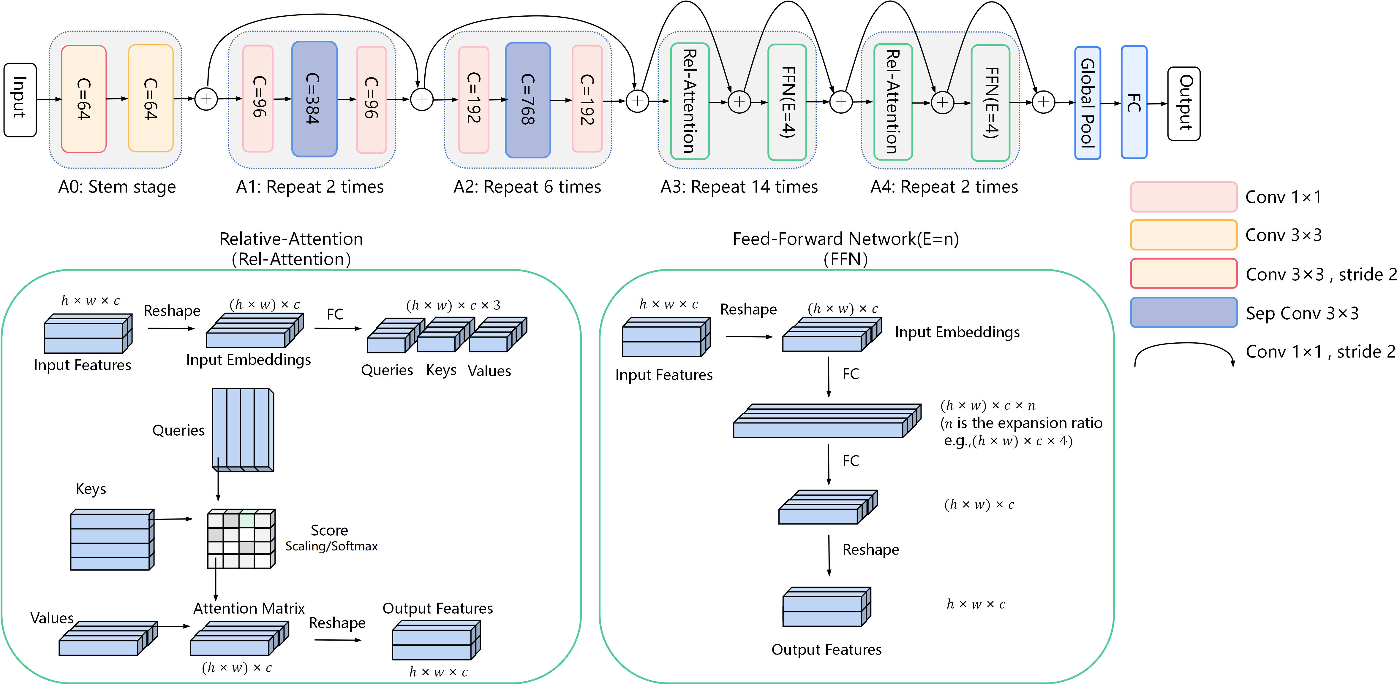 Frontiers | Cotton leaf segmentation with composite backbone ...