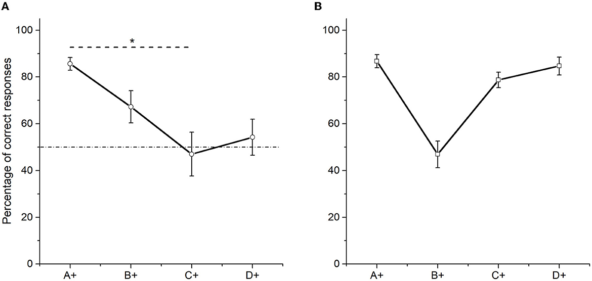 Transitive inference piaget hotsell
