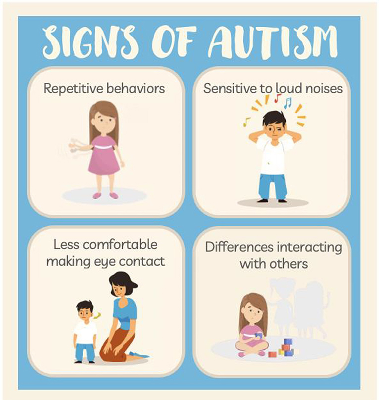 Figure 1 - Everyone’s autism looks different! Some autistic children may have repetitive behaviors or movements such as rocking, spinning, or hand flapping.