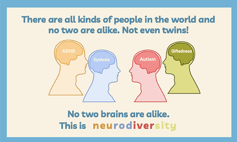 Figure 2 - Neurodiversity is a word for differences in the way people’s brains work.