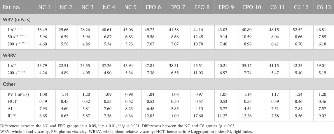 Frontiers | A local-saturation-and-delay MRI method for evaluation of ...