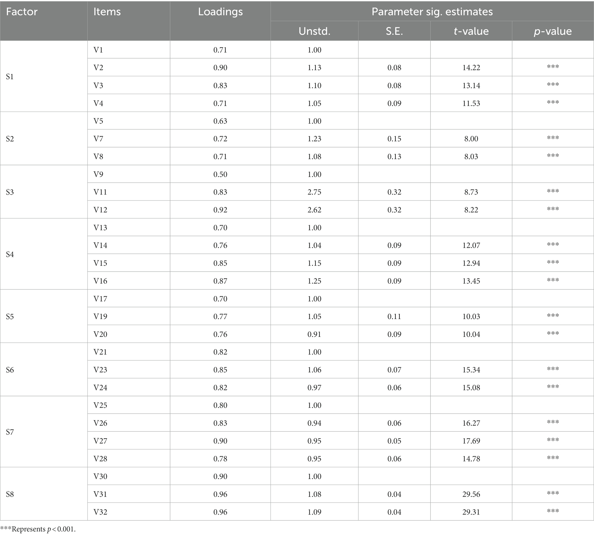 Frontiers | Cognitive rationalization in occupational fraud: structure ...