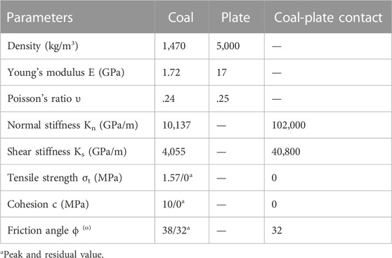 Frontiers | Effect of pre-confining pressure on unloading-induced ...