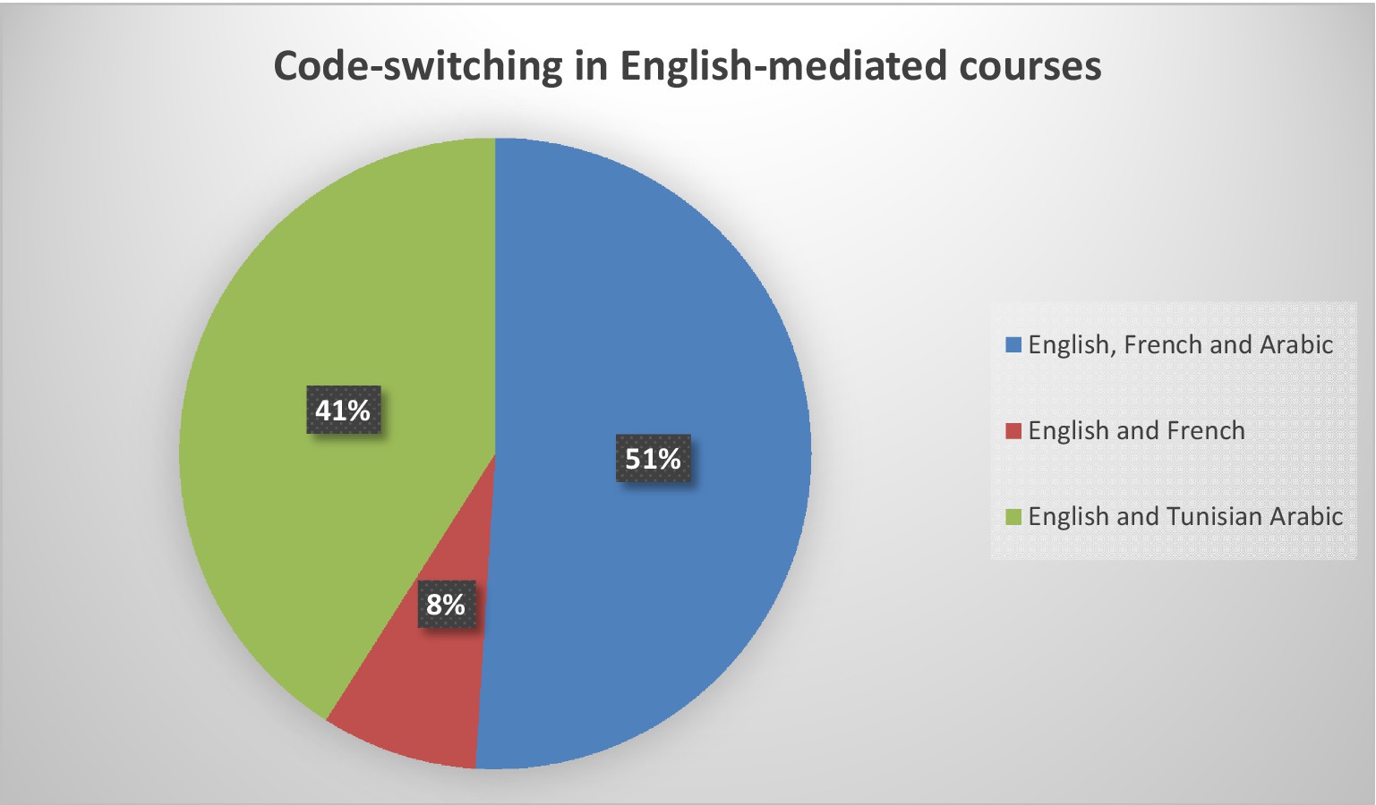 Codeswitching in primary mathematics lessons: sociocultural