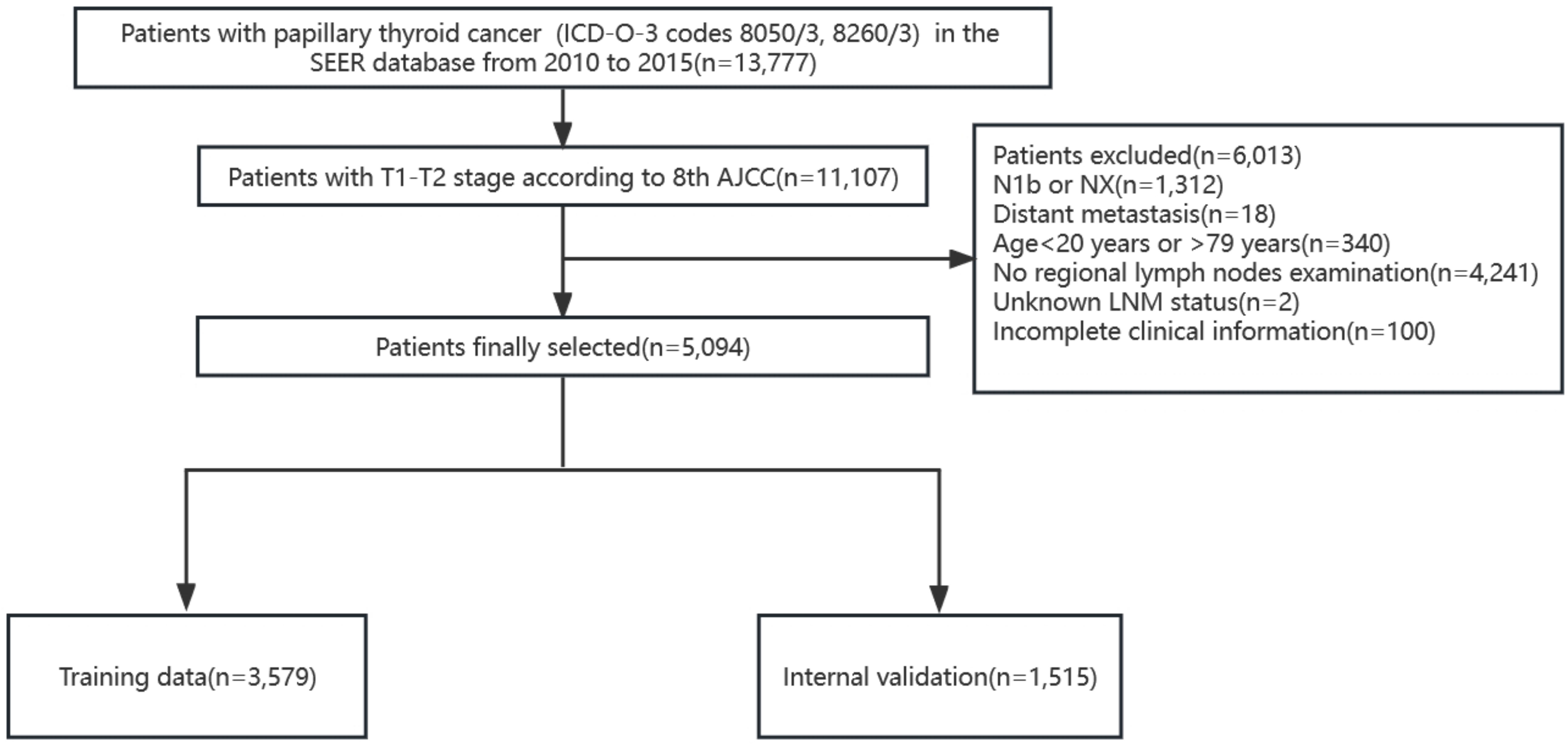 Frontiers Nomogram For Predicting Central Lymph Node Metastasis In T1 targeted-therapies-show-initial-effectiveness-in-subset-of-papillary