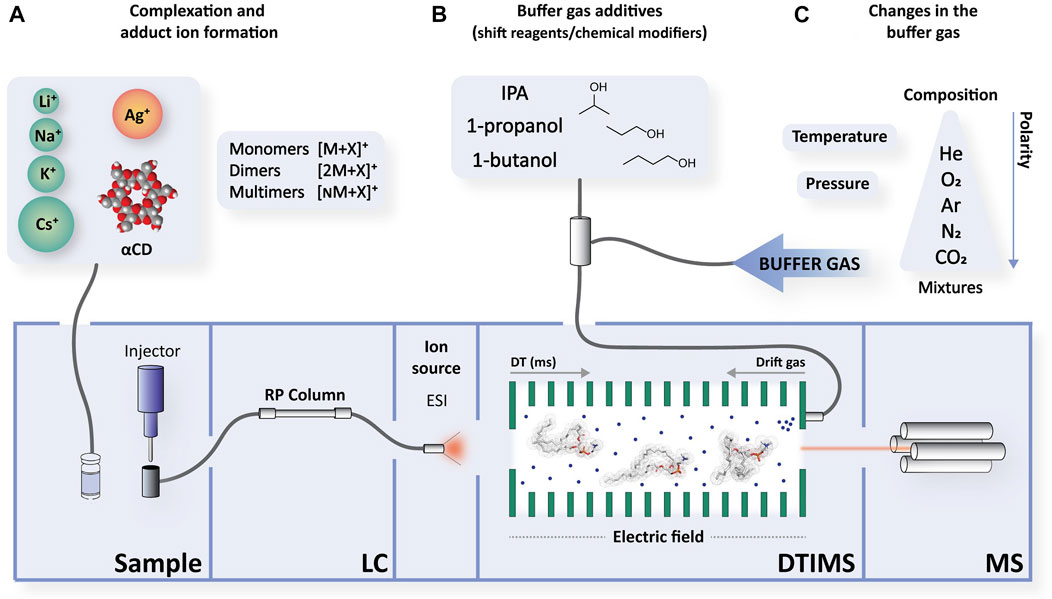 a) The time-resolved binding energy spectrum of NMM obtained upon