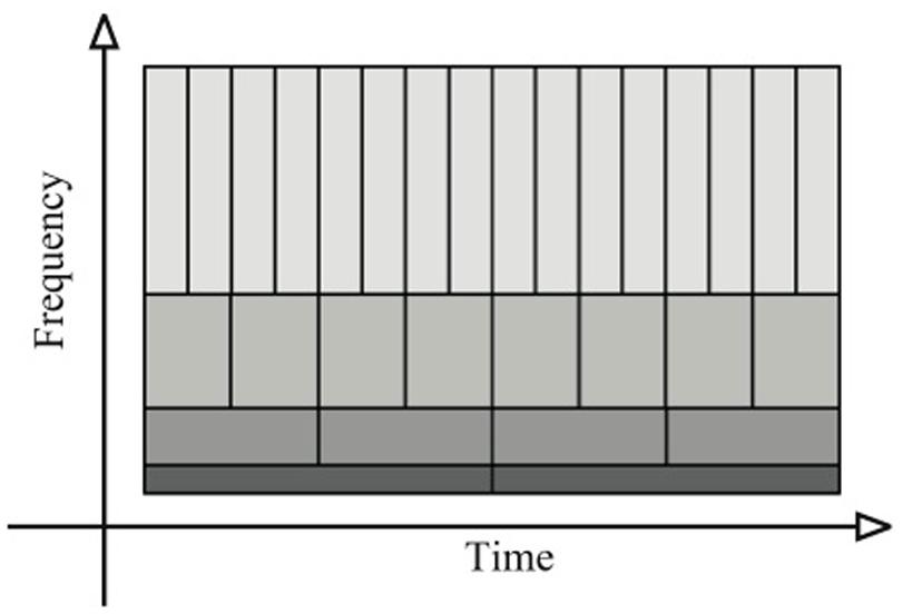 time-frequency plane