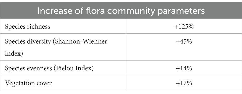 www.frontiersin.org