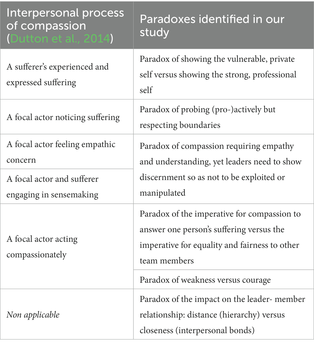 COURAGE meets Curriculum: Human-Centered UX Design for educational