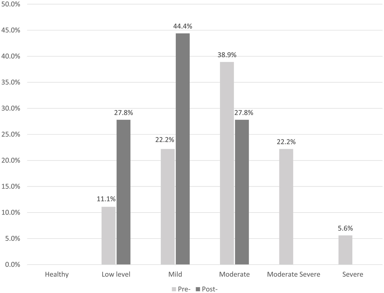 Análisis psicométrico preliminar de la versión en español del CORE-OM:  Clinical Outcomes in Routine Evaluation