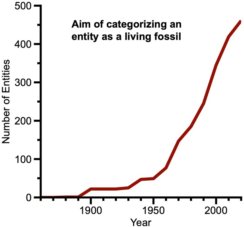 www.frontiersin.org