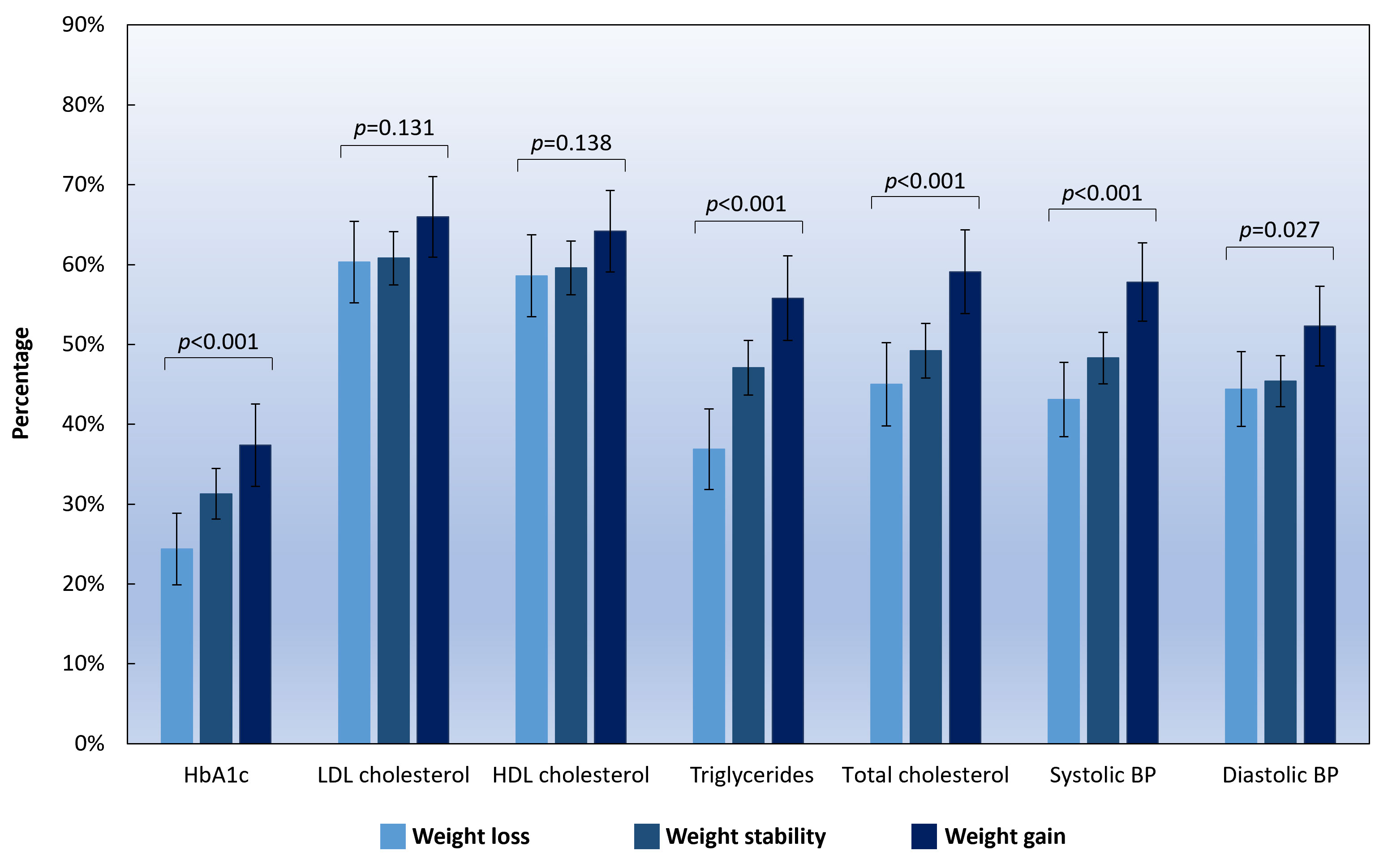 How to use your bathroom scale to find the right weight loss strategy —  Nuffield Department of Primary Care Health Sciences, University of Oxford