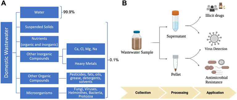 Rethinking wastewater management in India